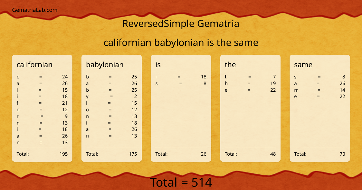 californian babylonian is the same in reversedSimple Gematria